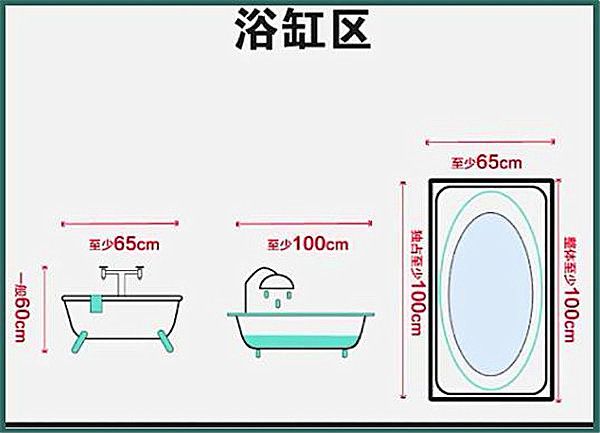 3-9平米衛(wèi)生間裝修怎么設計比較實用？小戶型也能做干濕分離