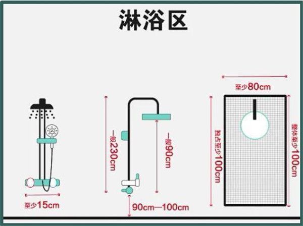 3-9平米衛(wèi)生間裝修怎么設計比較實用？小戶型也能做干濕分離