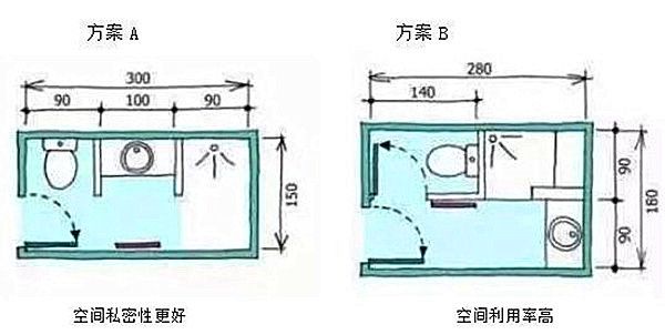 3-9平米衛(wèi)生間裝修怎么設計比較實用？小戶型也能做干濕分離