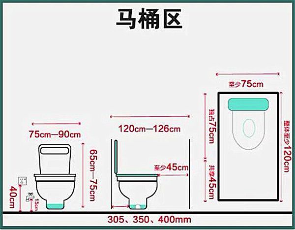 3-9平米衛(wèi)生間裝修怎么設計比較實用？小戶型也能做干濕分離